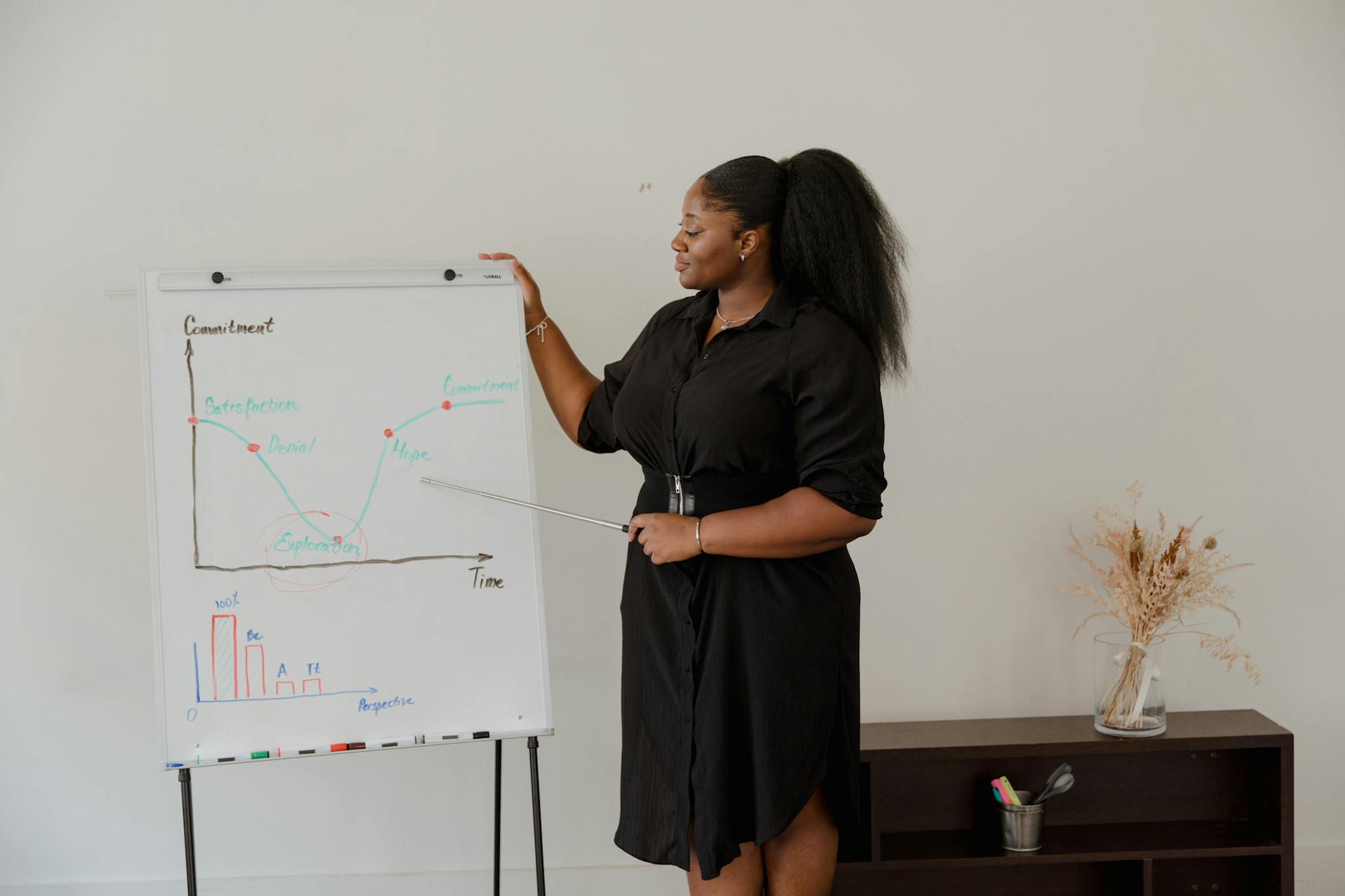 Confident businesswoman in classroom pointing at graphs on a whiteboard, illustrating business growth.